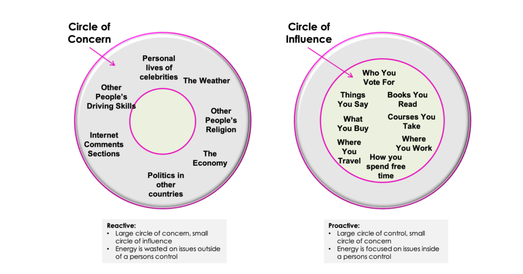 Circle of Influence Image