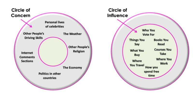 Circle of Influence