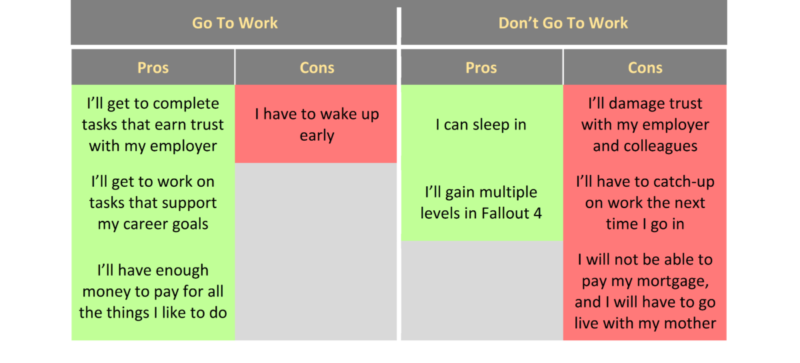 proactive thinking diagram