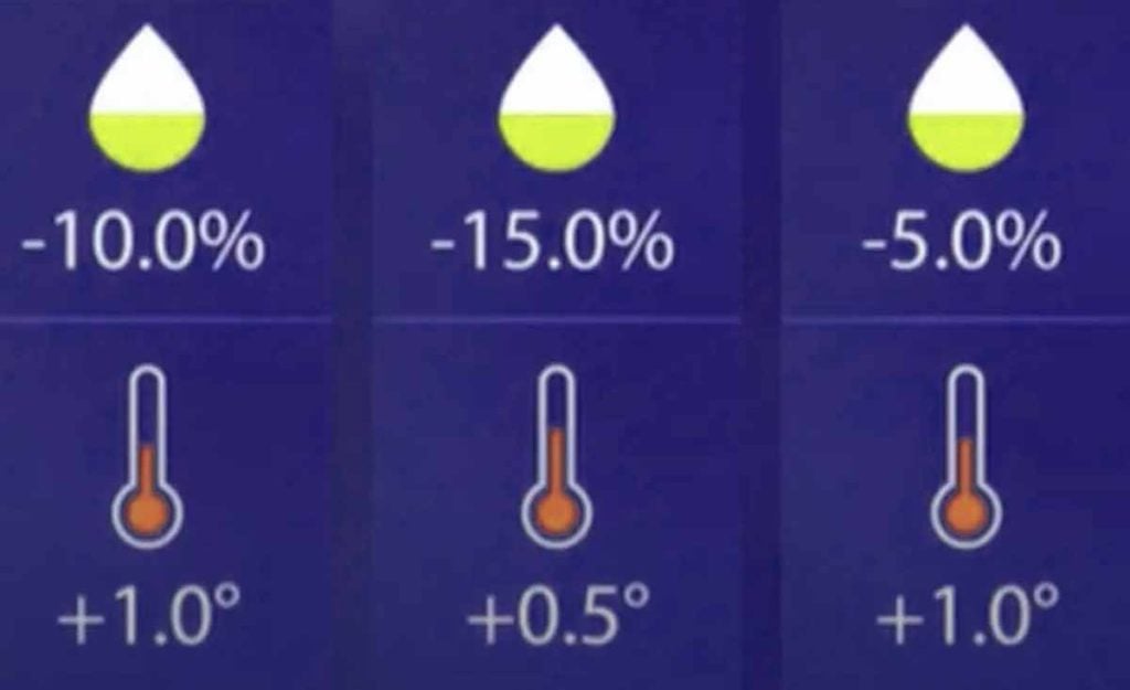 météo